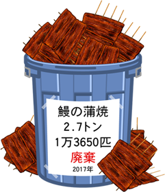 鰻の蒲焼を廃棄イラスト