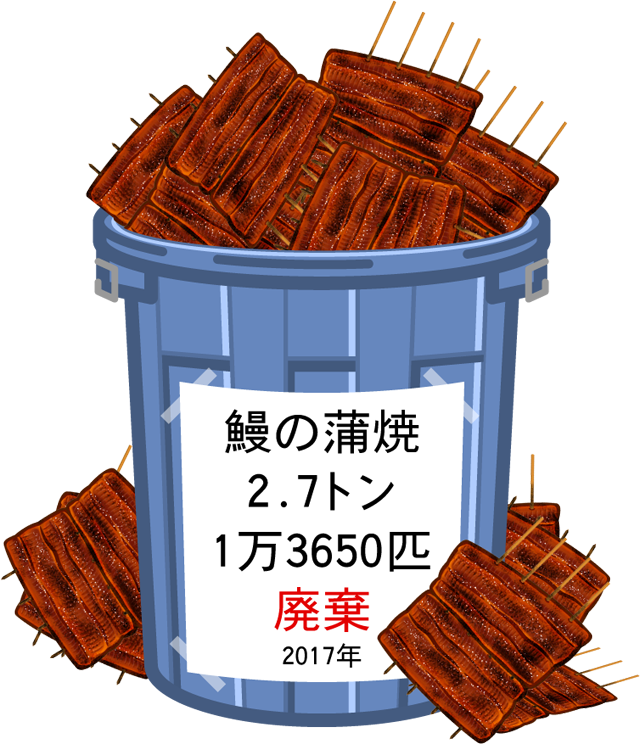鰻の蒲焼を廃棄イラスト
