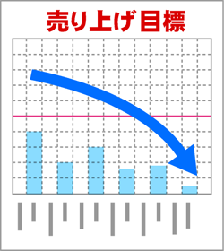 売り上げ目標、右肩下がりのイラスト