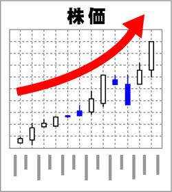 株価が連日上がって、右肩上がりのイラスト