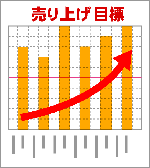 売り上げ目標、右肩上がりのイラスト
