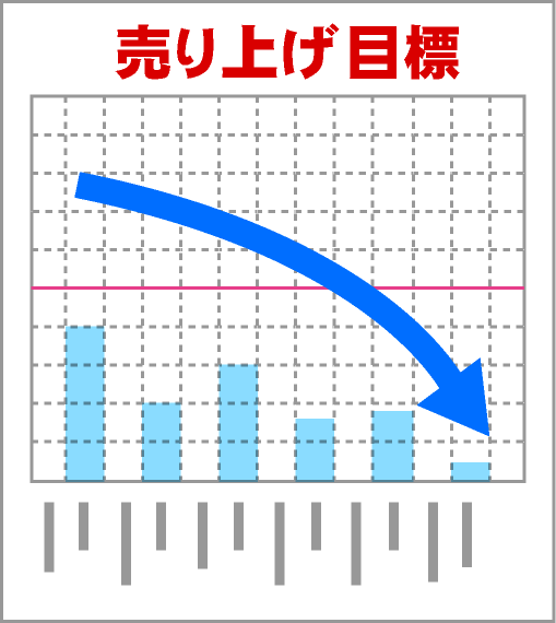 売り上げ目標、右肩下がりのイラスト