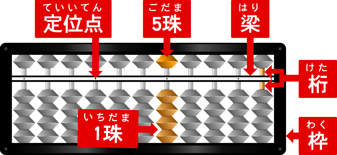 そろばん各部名称のイラスト